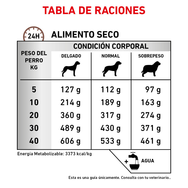 Royal Canin Gastrointestinal Fiber Response Royal Canin Gastrointestinal Fiber Response